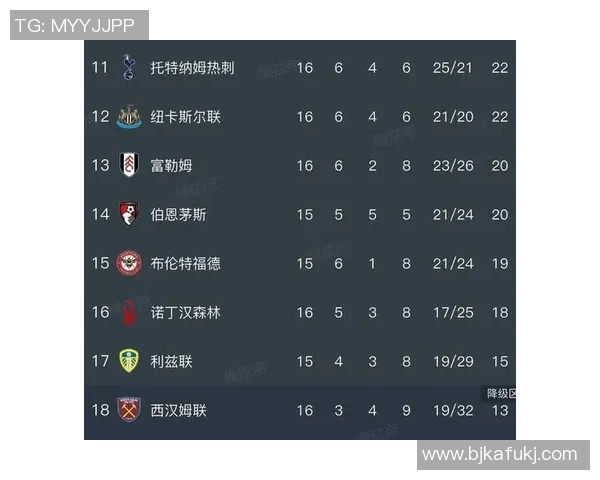 巴黎圣日耳曼豪取六连胜，卡瓦尼梅开二度助球队领跑法甲积分榜